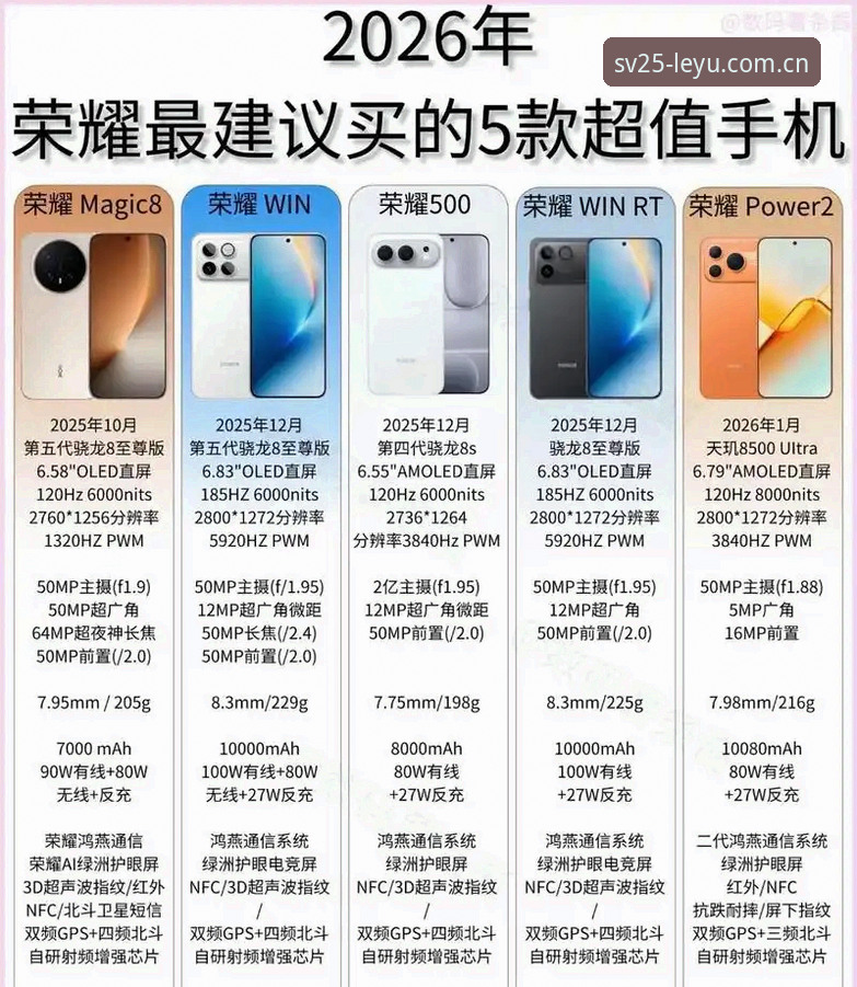 2026初始章最新版手机端，到底该不该更新？